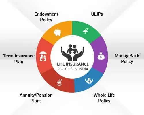 life insurance policy